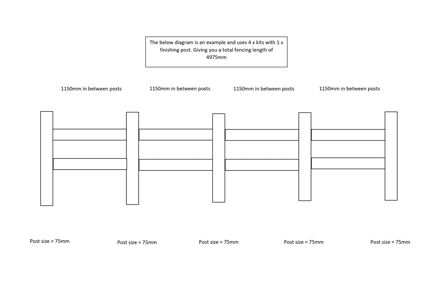 Ranch Rail Fencing | 2 Rails